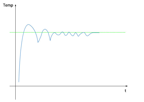 温度控制曲线 温度控制曲线
