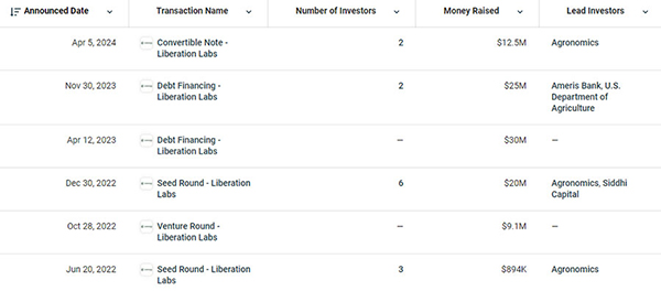 融资情况 融资情况