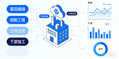 细胞350vip生物反应器 细胞350vip生物反应器